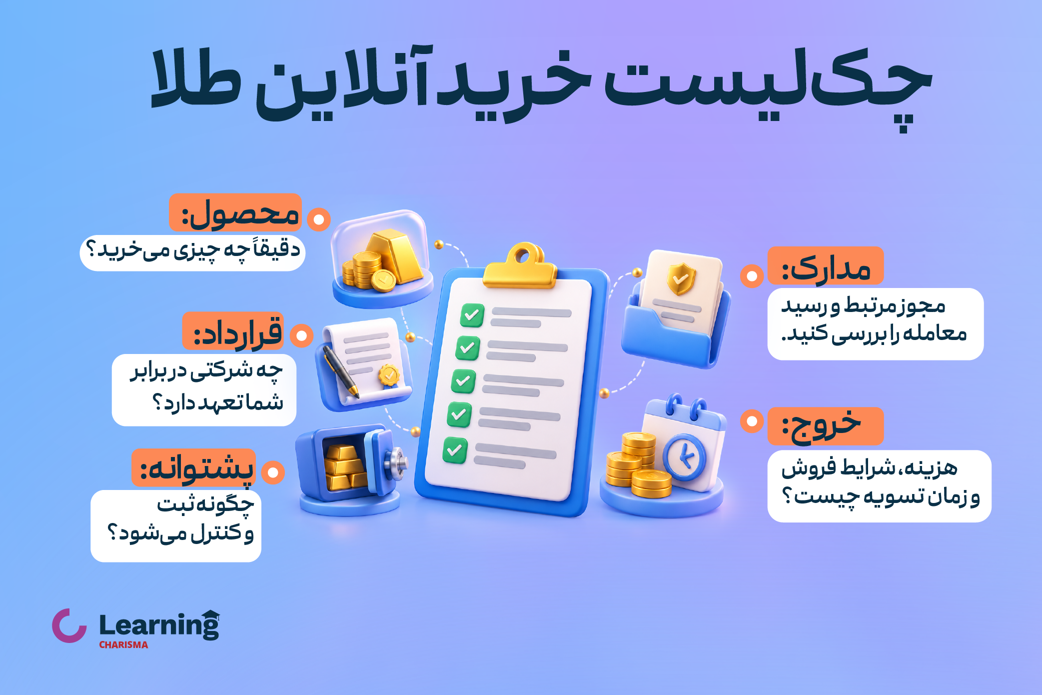 چک لیست خرید آنلاین طلا با پشتوانه