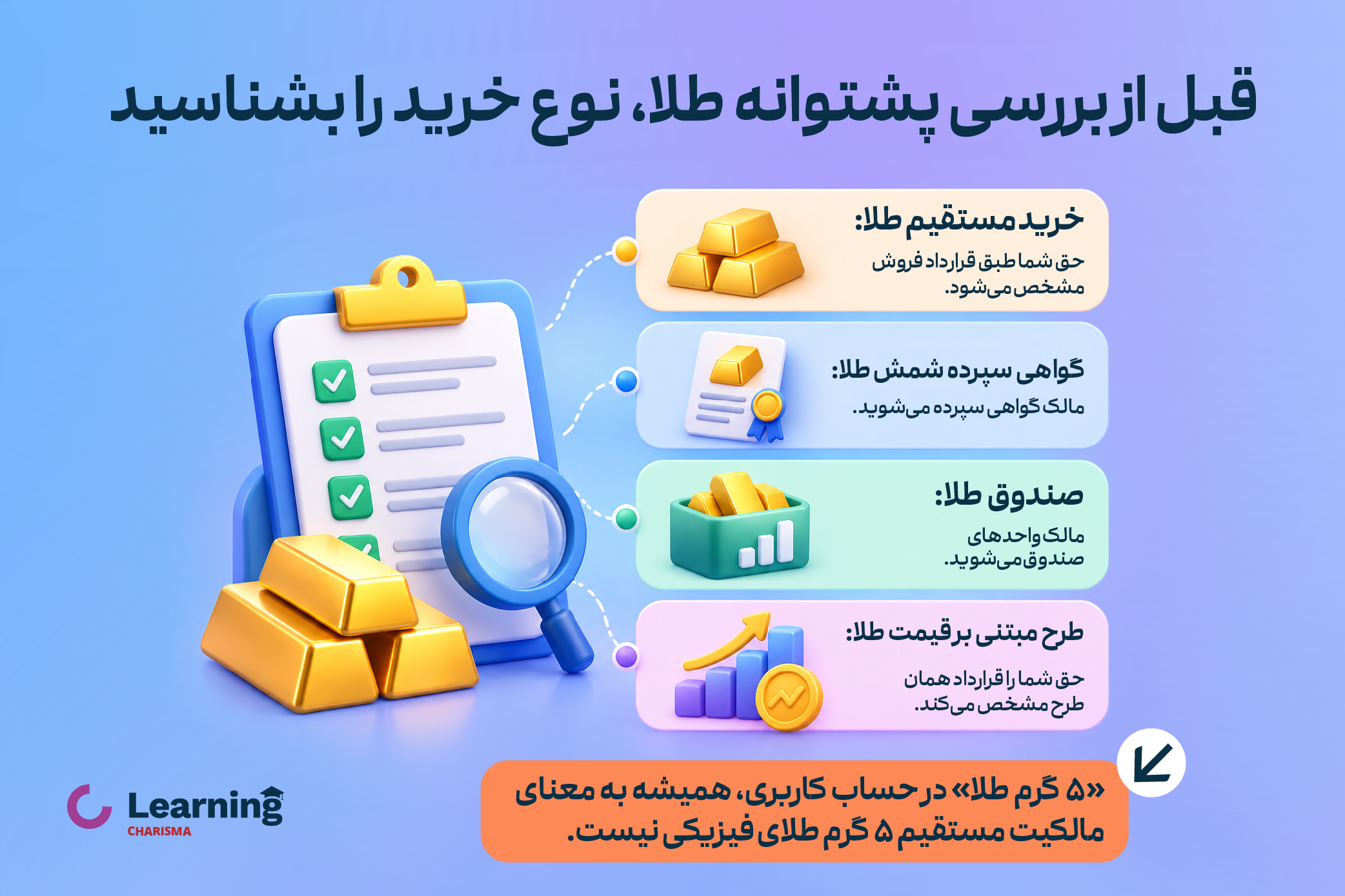 مقایسه روشهای مختلف خرید آنلاین طلا