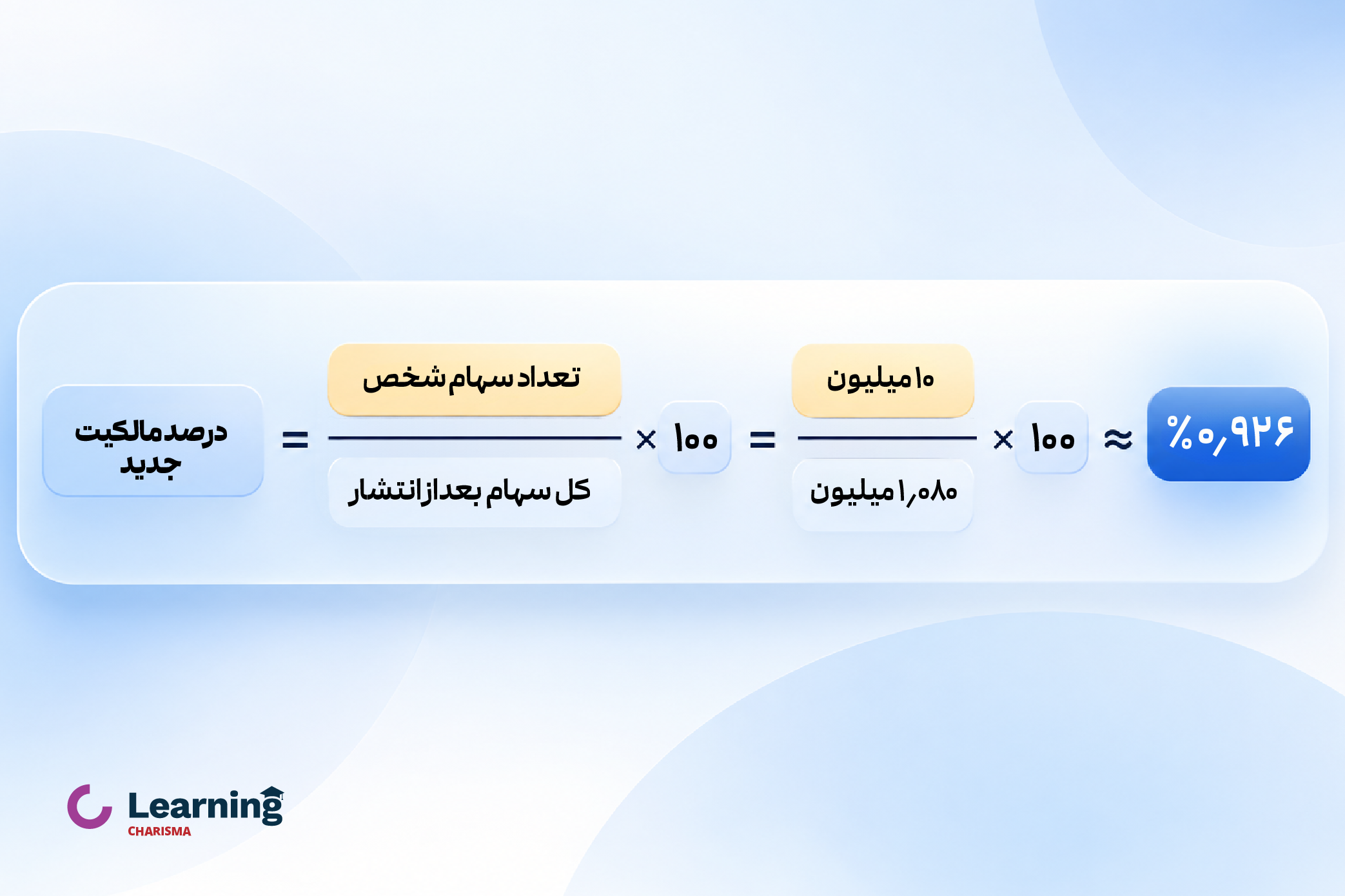 اثر سلب حق تقدم بر درصد مالکیت سهامدار
