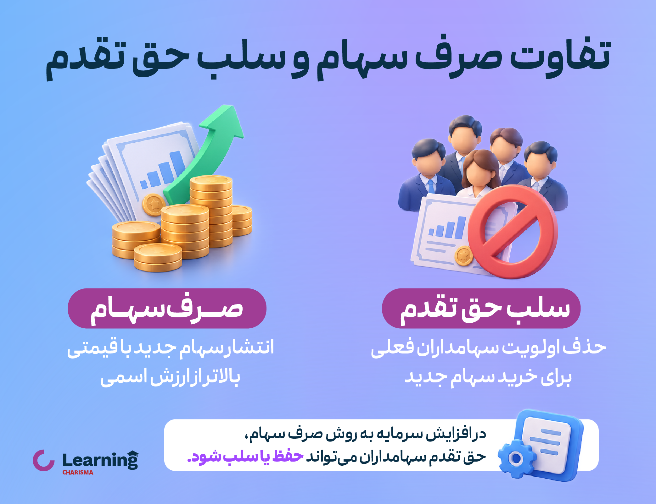 ارتباط افزایش سرمایه به روش صرف سهام با سلب حق تقدم
