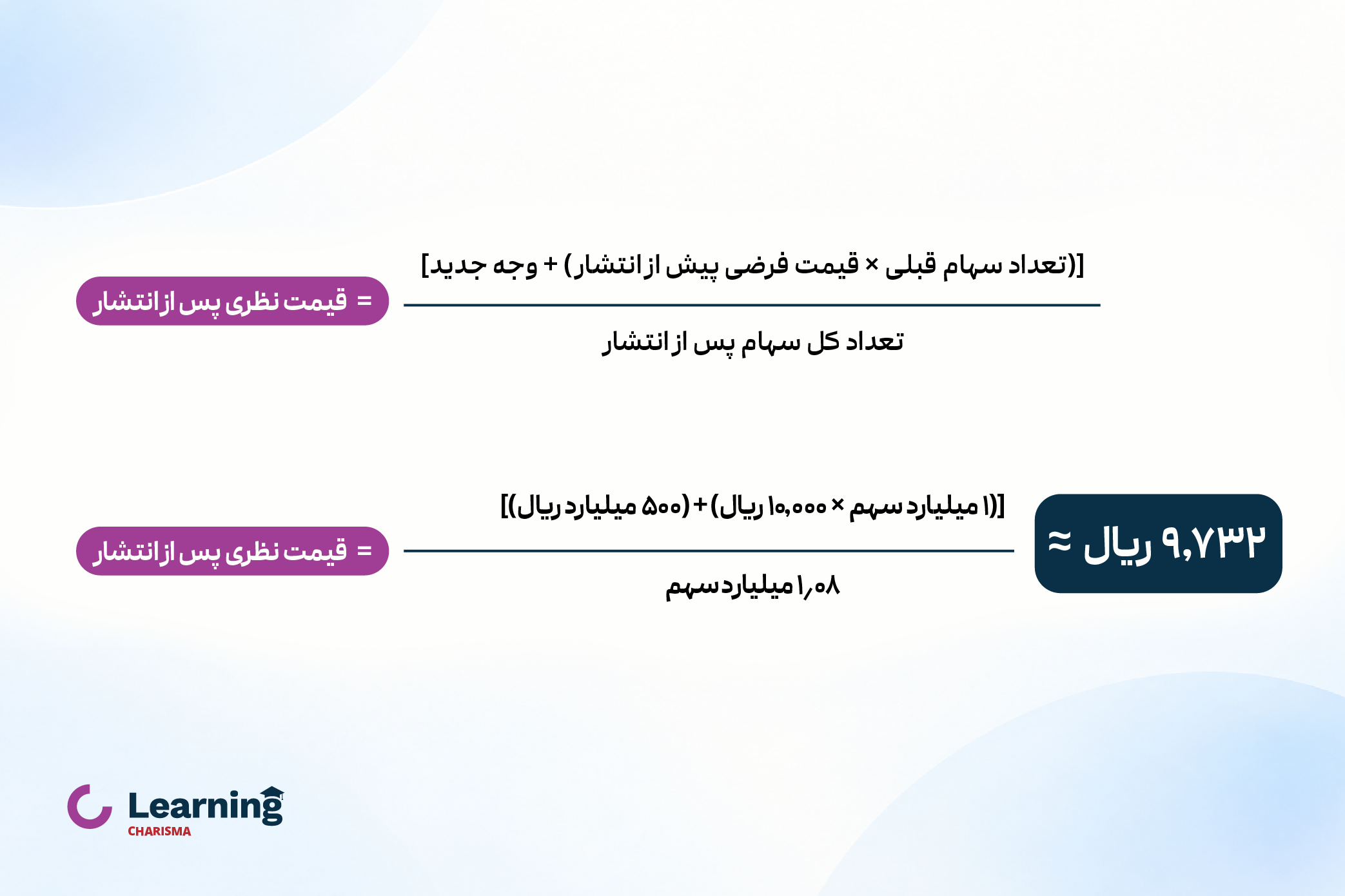 محاسبه قیمت واقعی معاملات بعد از صرف سهام
