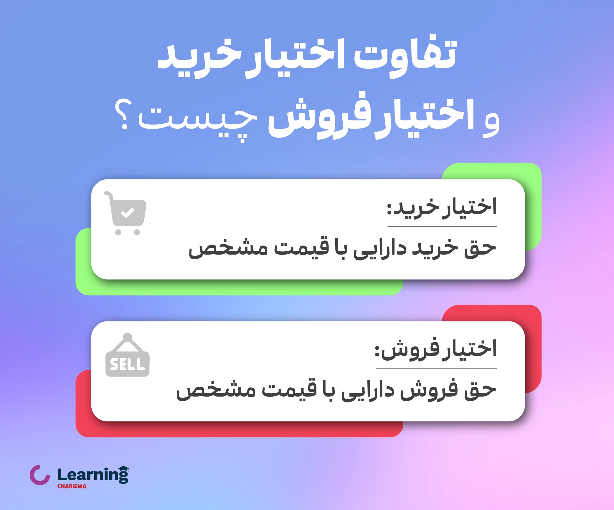 اختیار خرید و اختیار فروش