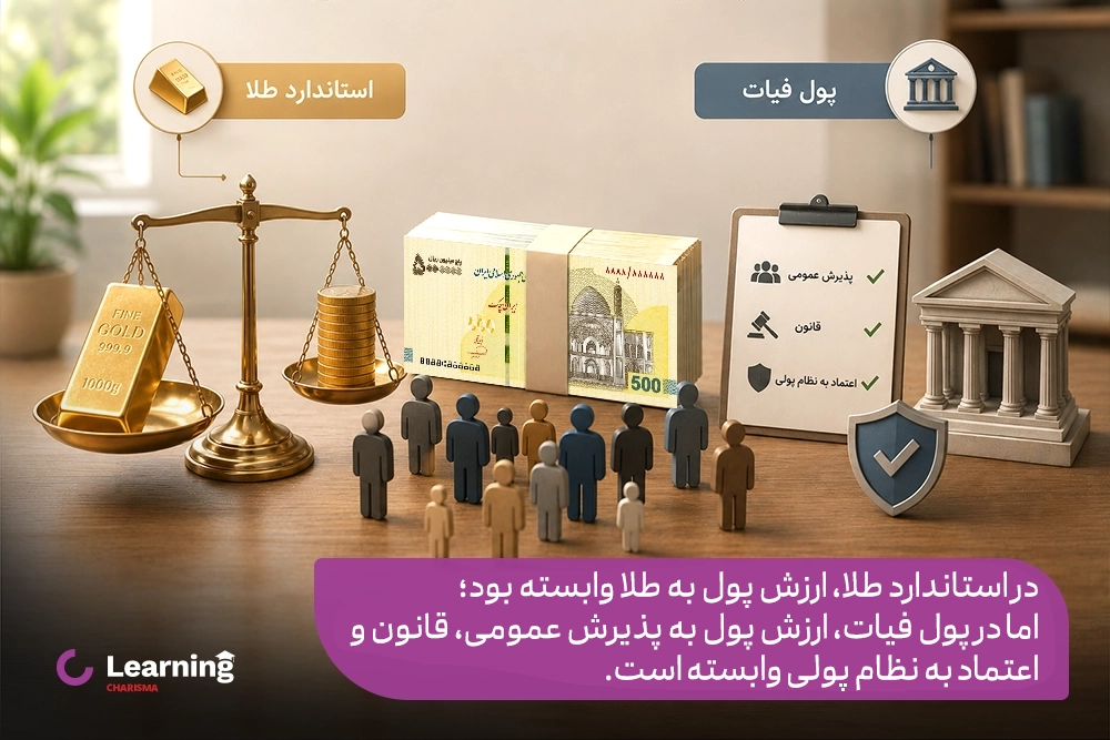 ارزش پول در استاندارد طلا