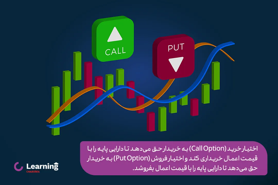 اختیار خرید (Call Option) به خریدار حق می‌دهد تا دارایی پایه را با قیمت اعمال خریداری کند و اختیار فروش (Put Option) به خریدار حق می‌دهد تا دارایی پایه را با قیمت اعمال بفروشد.