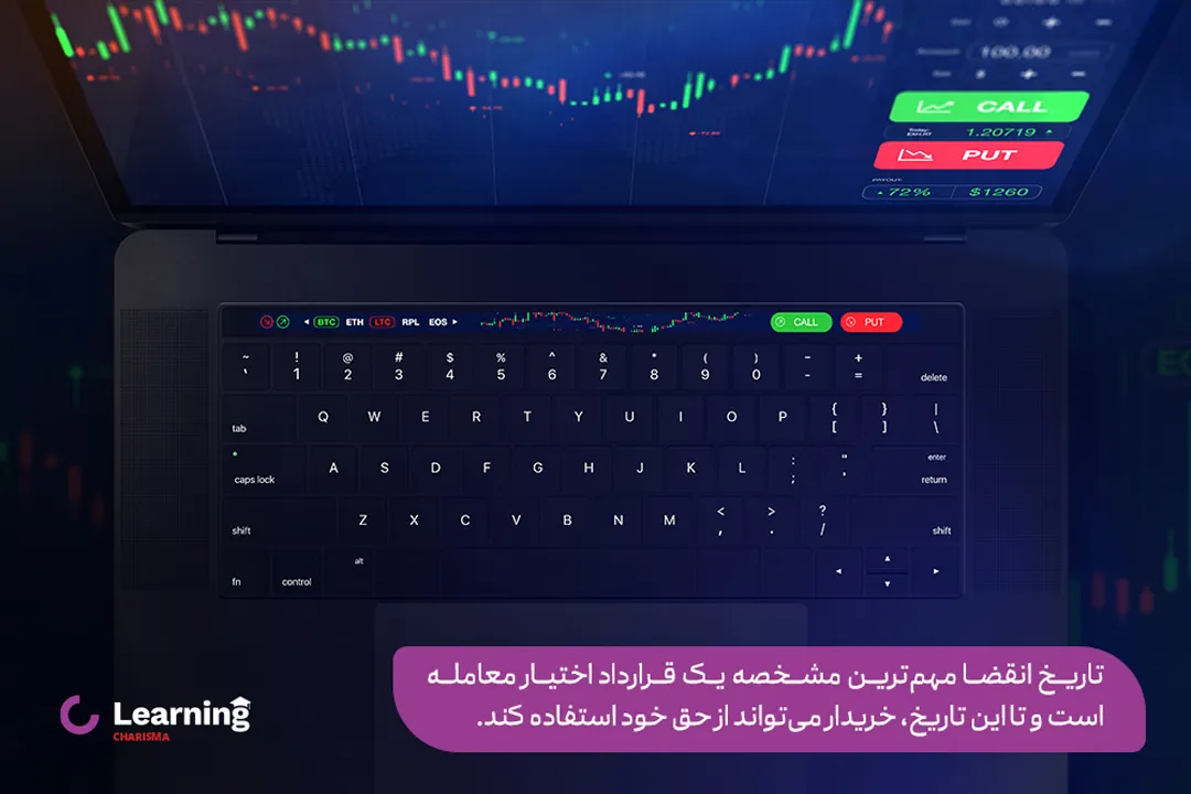 تاریخ انقضا مهم‌ترین مشخصه یک قرارداد اختیار معامله است و تا این تاریخ، خریدار می‌تواند از حق خود استفاده کند.