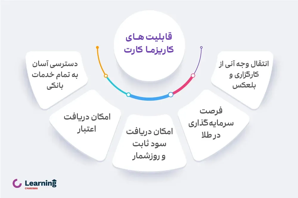 مزایای کاریزما کارت