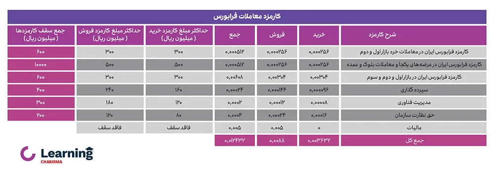 معامله فرابورس