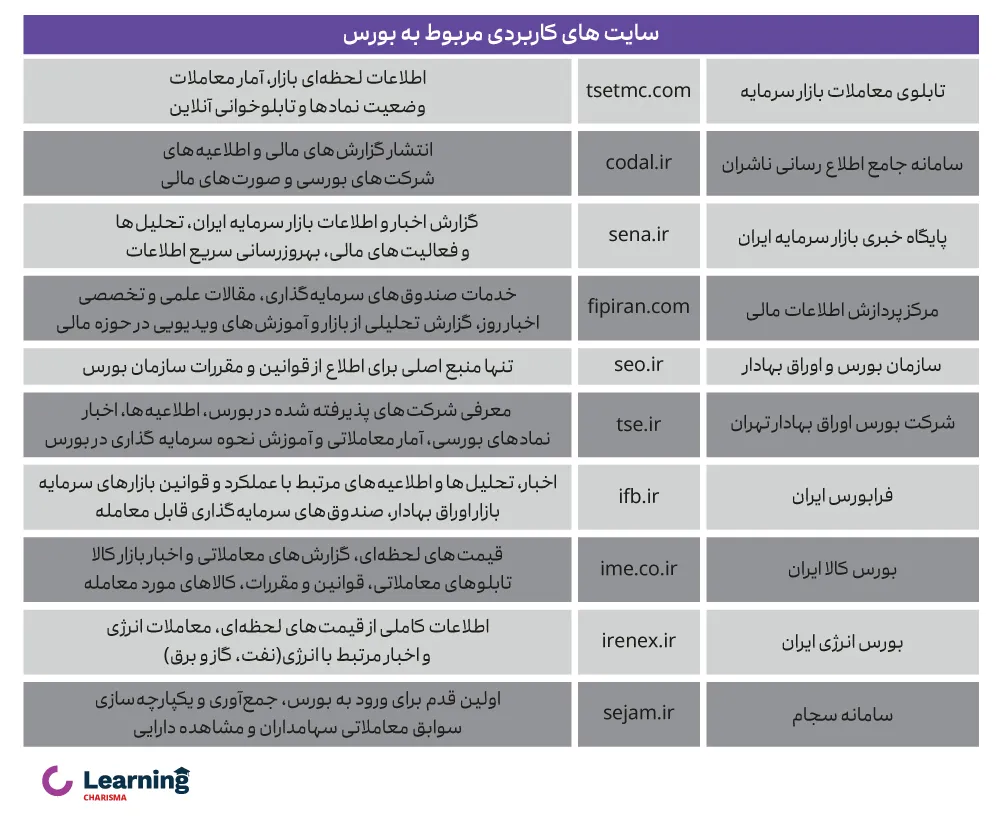 جدول سایت های مربوط به بورس 