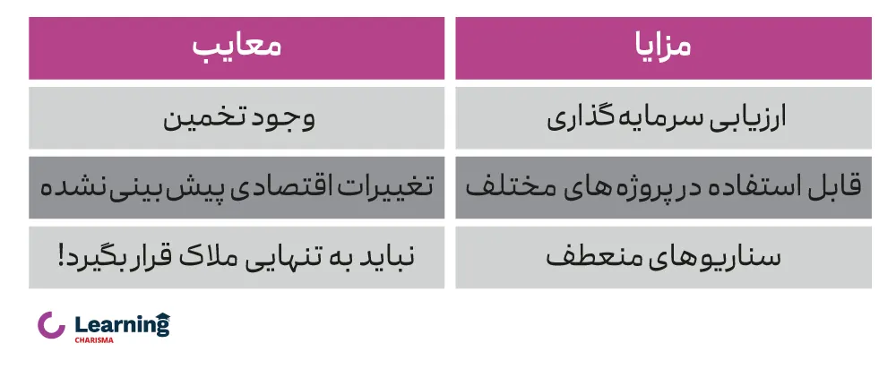 مزایا و معایب روش ارزش گذاری dcf