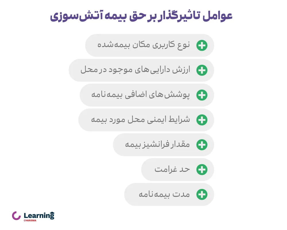 عوامل تاثیرگذار بر حق بیمه آتش سوزی