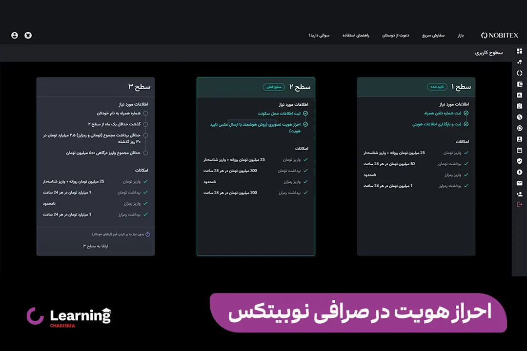 احراز هویت در صرافی ارز دیجیتال نوبیتکس