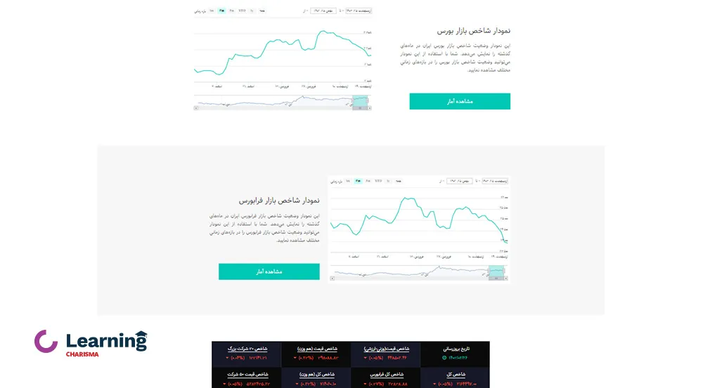 نمودار شاخص در فیپیران