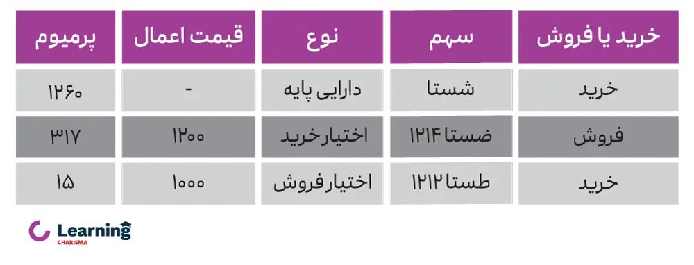 مثال استراتژی کولار بازار آپشن