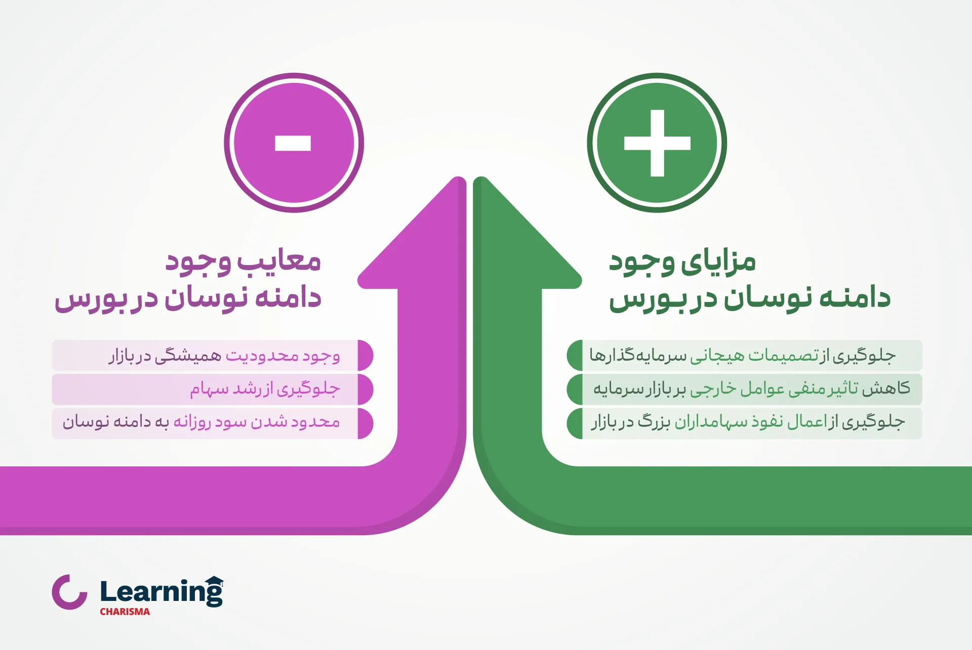 مزایا و معایب دامنه نوسان در بورس ایران