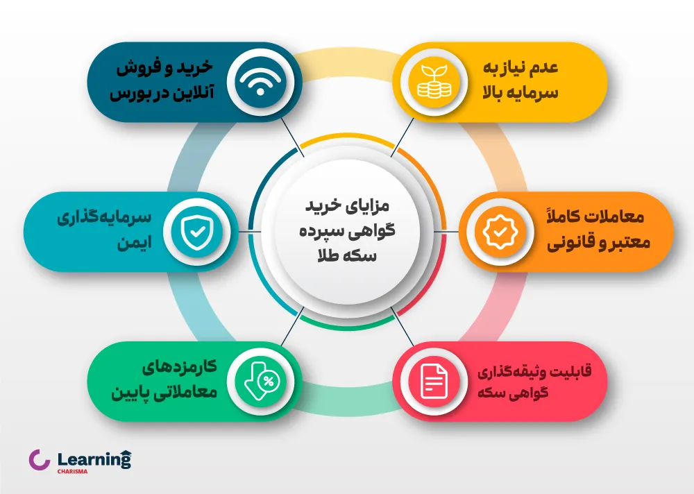 مزایای خرید گواهی سپرده سکه طلا