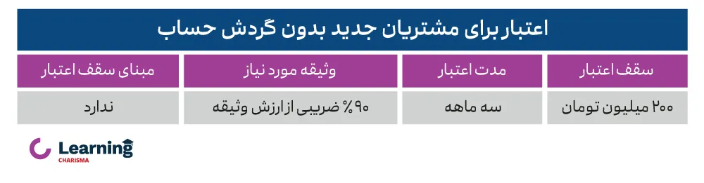 نحوه دریافت اعتبار کاریزما برای مشتریان بدون گردش حساب