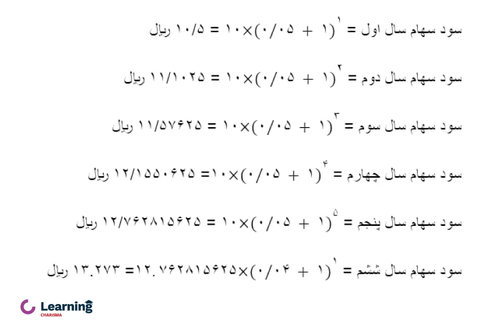 مراحل محاسبه ارزش گذاری سهام به روش ddm