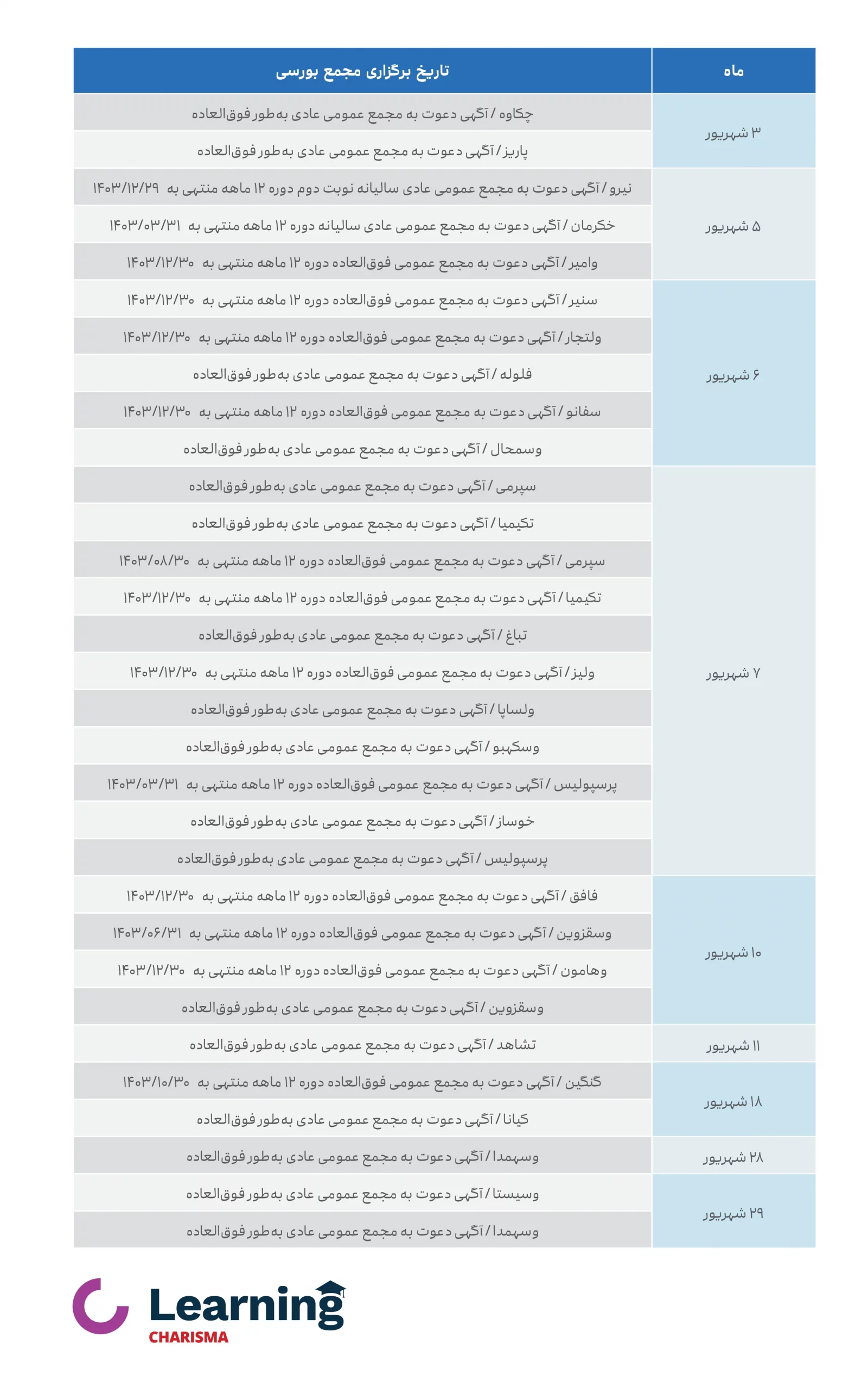 مجامع بورسی شهریور ماه 1403