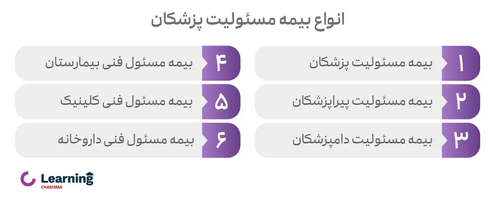 انواع بیمـــه‌نامه‌ی مسـئـولیت پزشکان