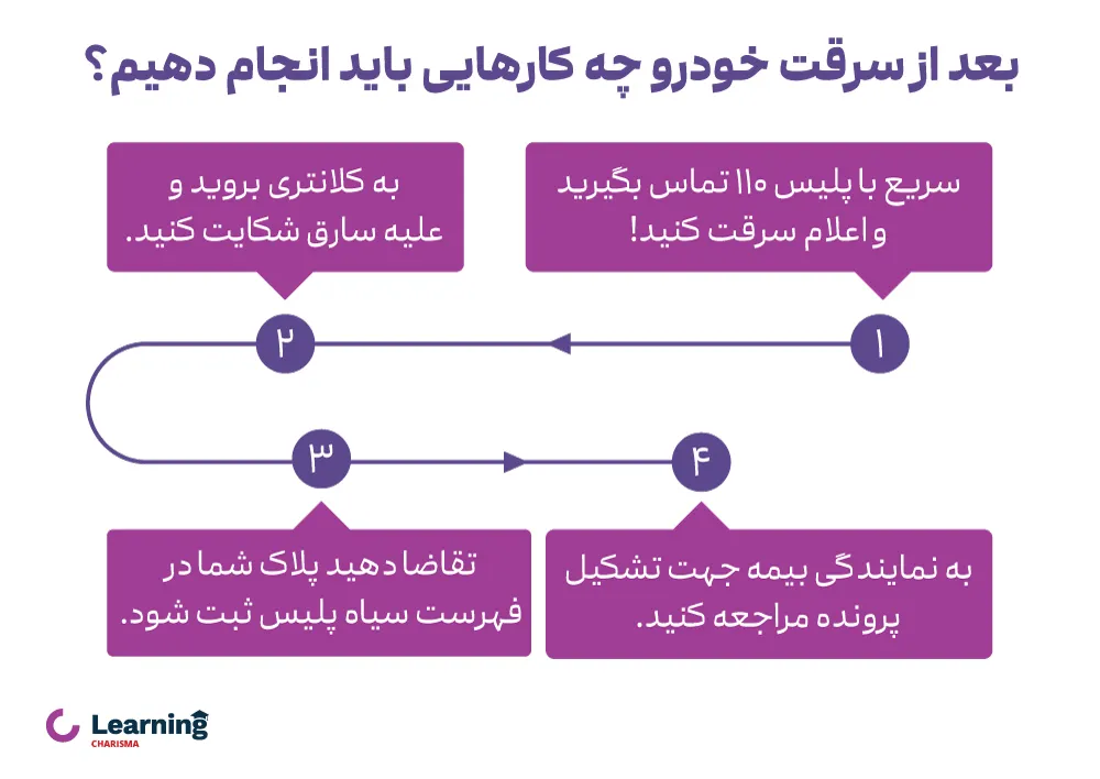 کارهای ضروری بعد از سرقت 